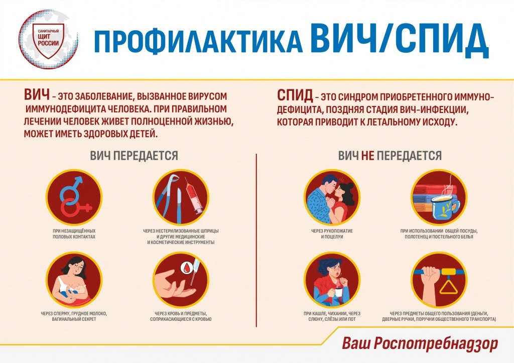 Профилактика ВИЧ - инфекции🦠

#гимназиявсейжизнистарт
#санпросвет
#санитарныйщит