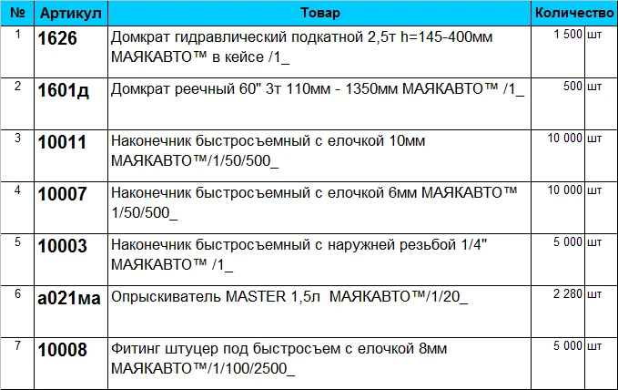 Уважаемые партнеры!