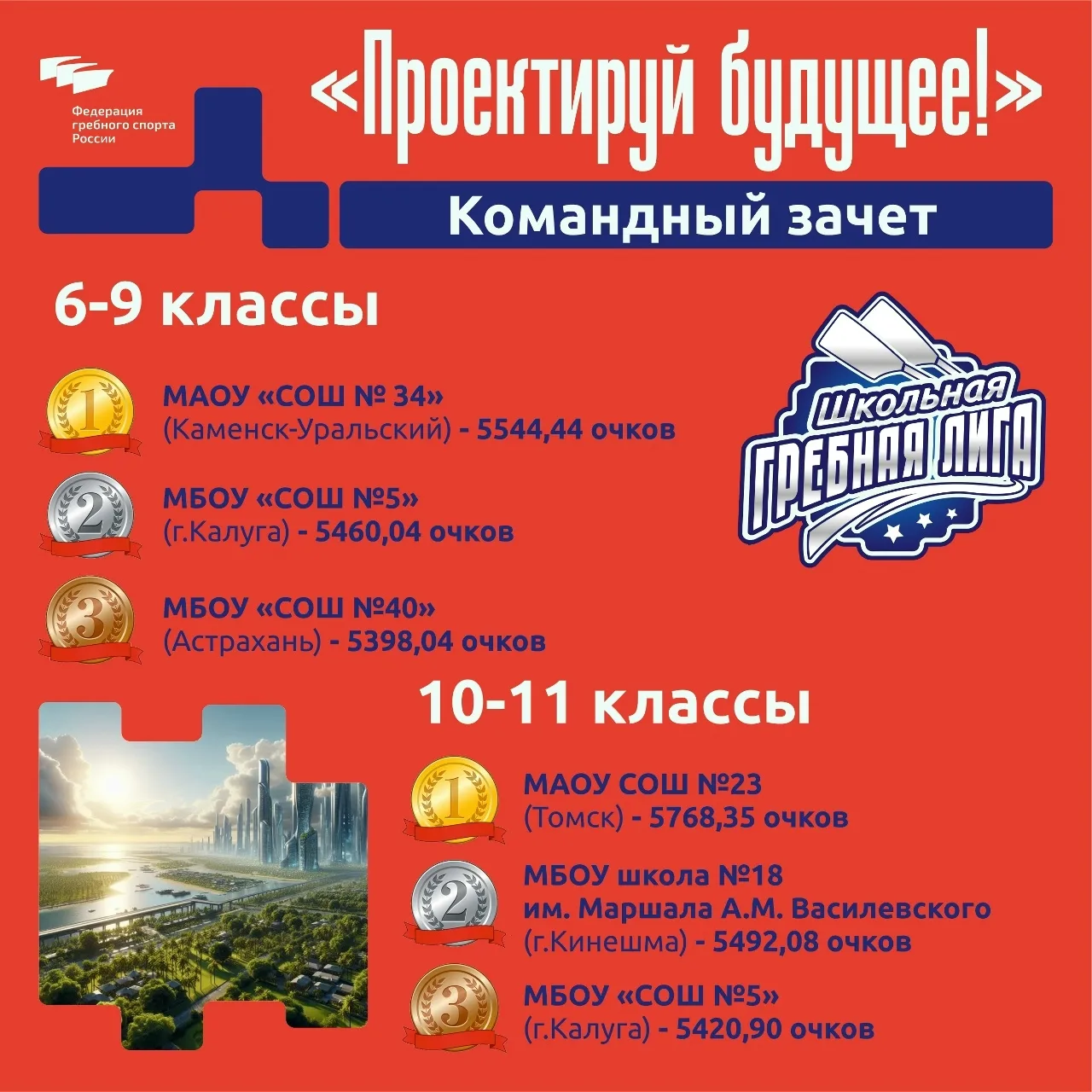 12 февраля состоялся IV завершающий этап соревнований всероссийского спортивного проекта «Школьная г