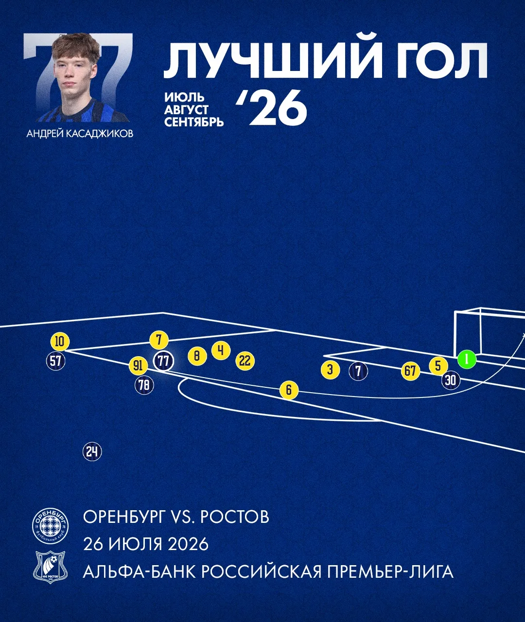 ⚽️ЛУЧШИЙ ГОЛ!