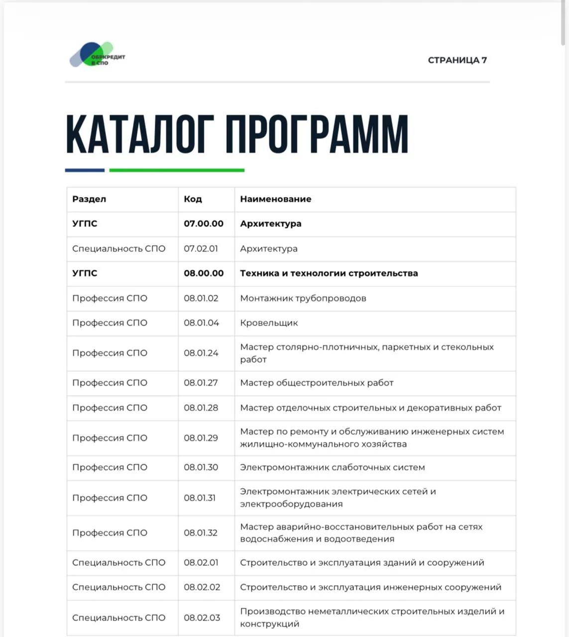 Часть кодов