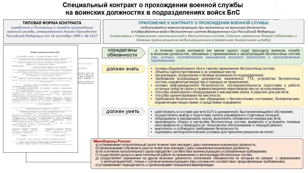 🇷🇺Присоединяйся к СВОим!  ➡️ Для поступления на военную службу по контракту, необходимо обратиться в