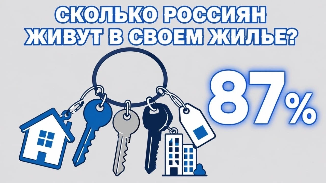 🗝 Страна собственников. ВЦИОМ подсчитал, сколько россиян живут в своем жилье