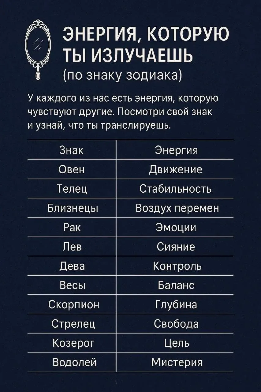 🌙 Гороскоп - Подписаться