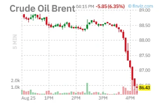 ⬇️🛢#нефть