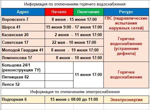 Уважаемые жители! Обращаем внимание, что таблица содержит сведения и сроки об отключениях, полученны