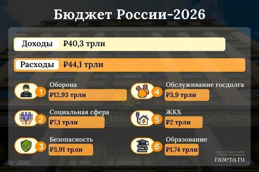 Татарстан сократил федеральное финансирование ЖКХ: что это значит для нас? 💧🔥