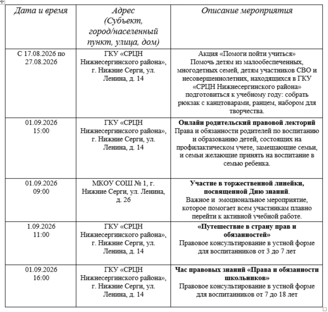 Перечень активностей, посвященных Дню знаний (1 сентября)