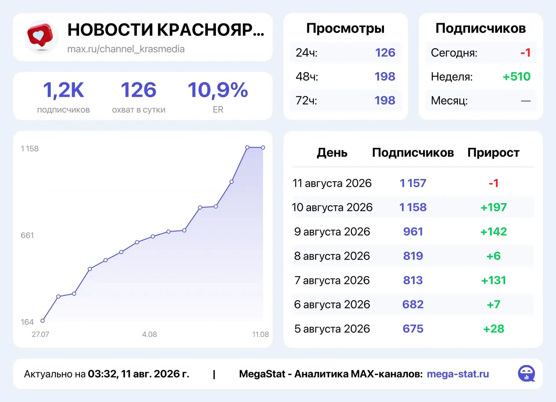 Каналам недели 3