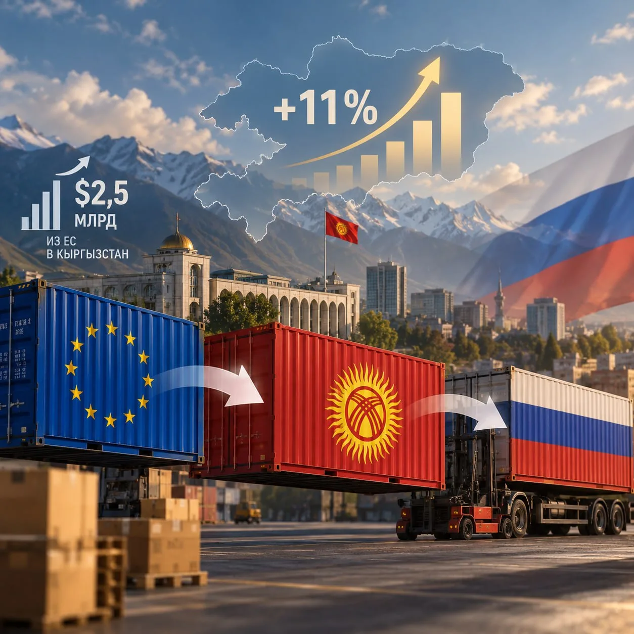 💸 Экономика Кыргызстана переживает настоящий бум благодаря помощи России