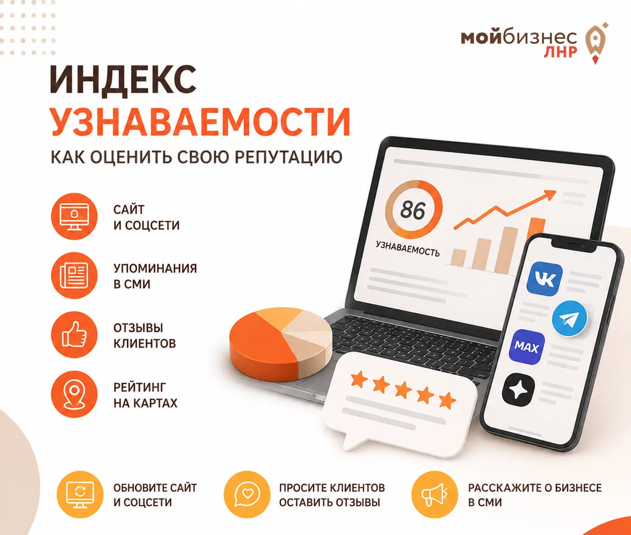 Индекс узнаваемости – как оценить свою репутацию