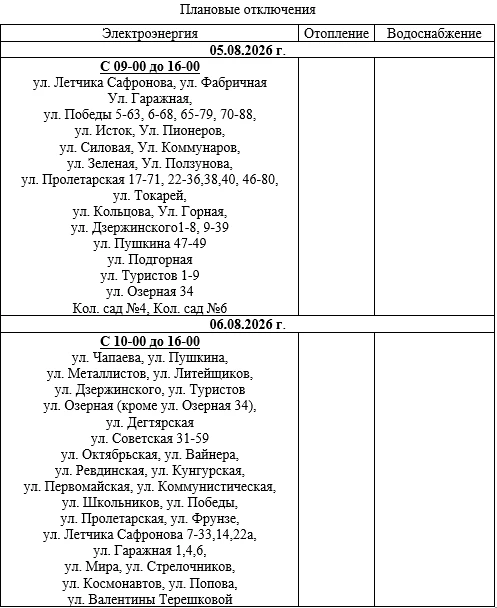 Медиа публикации
