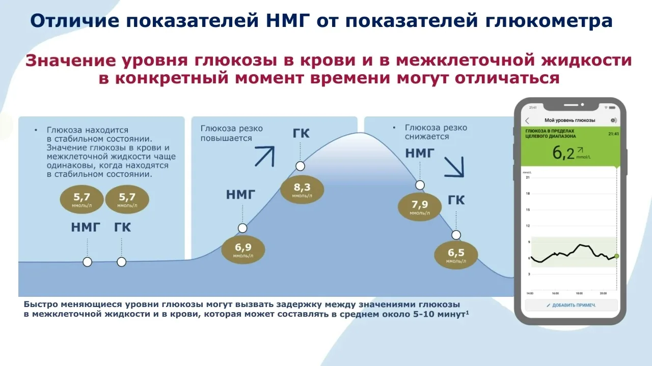 #Диабет1типа #МониторингГлюкозы #ЗдоровьеДляШкольников #МедицинаПростымиСловами #Просве...