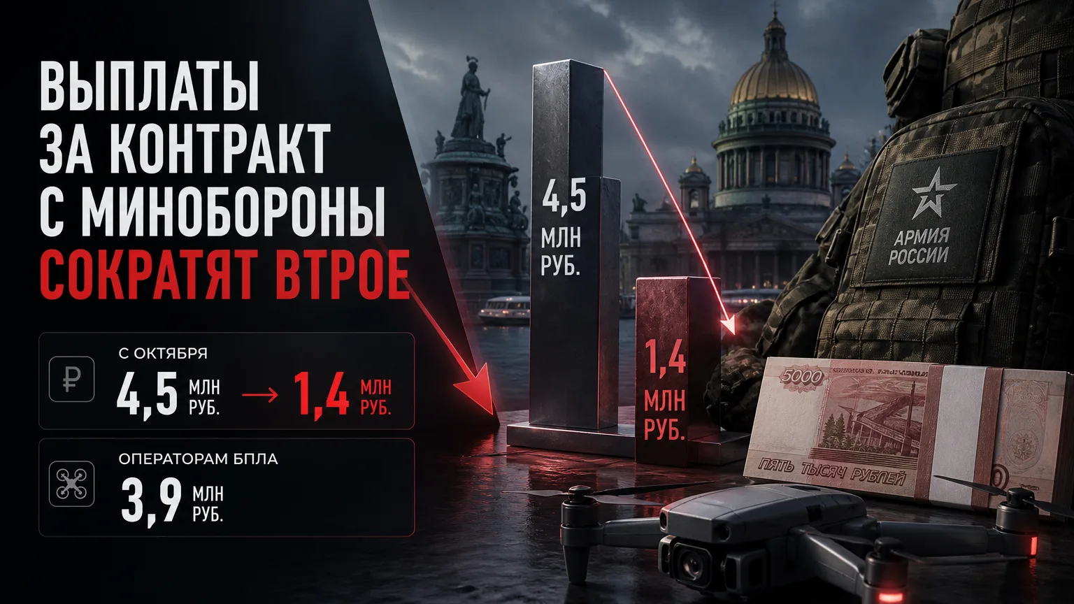 💰 В Петербурге втрое сократят выплаты за контракт с Минобороны