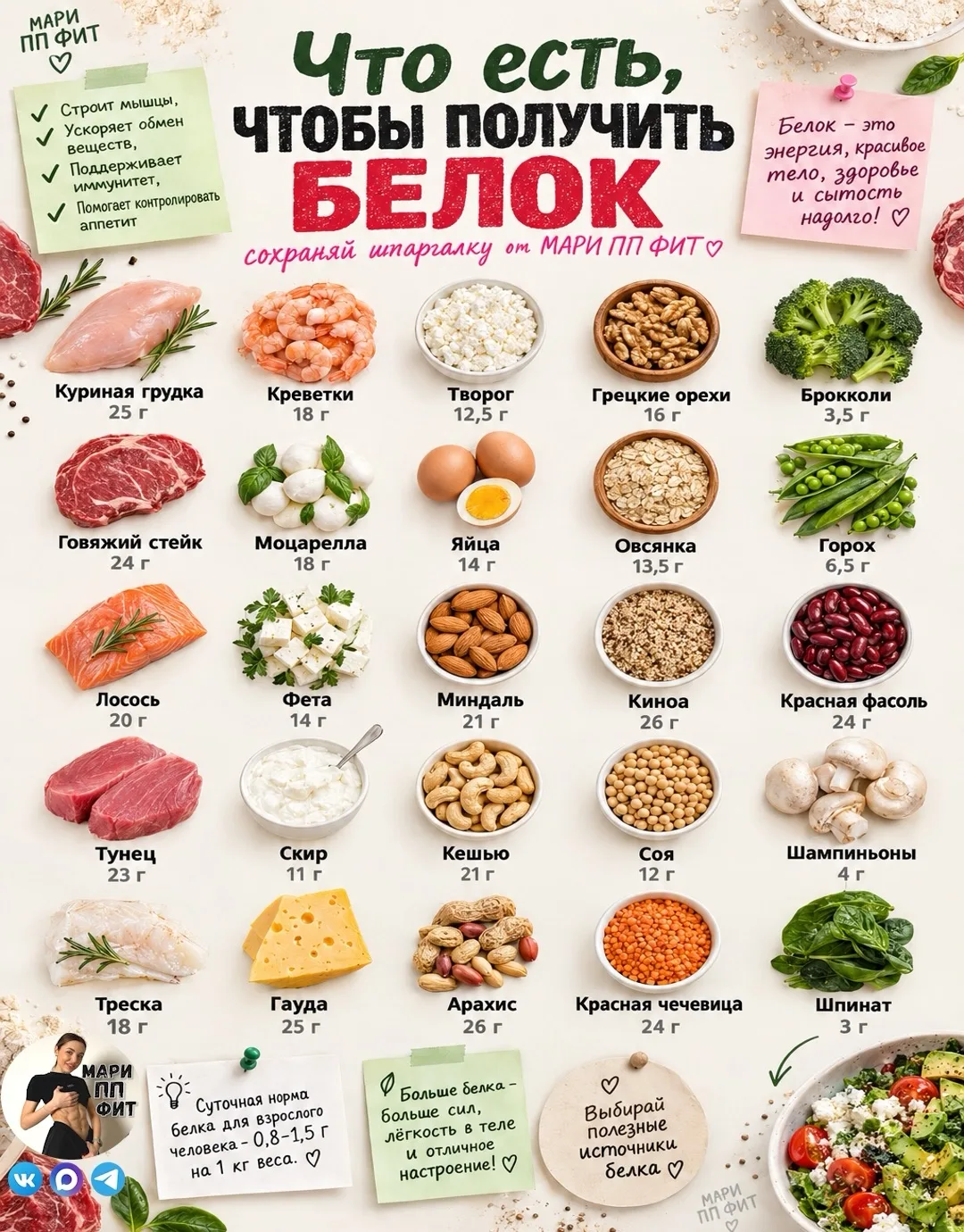 🥩 ТЫ ГОЛОДАЕШЬ, А ЖИР НЕ УХОДИТ ⁉️