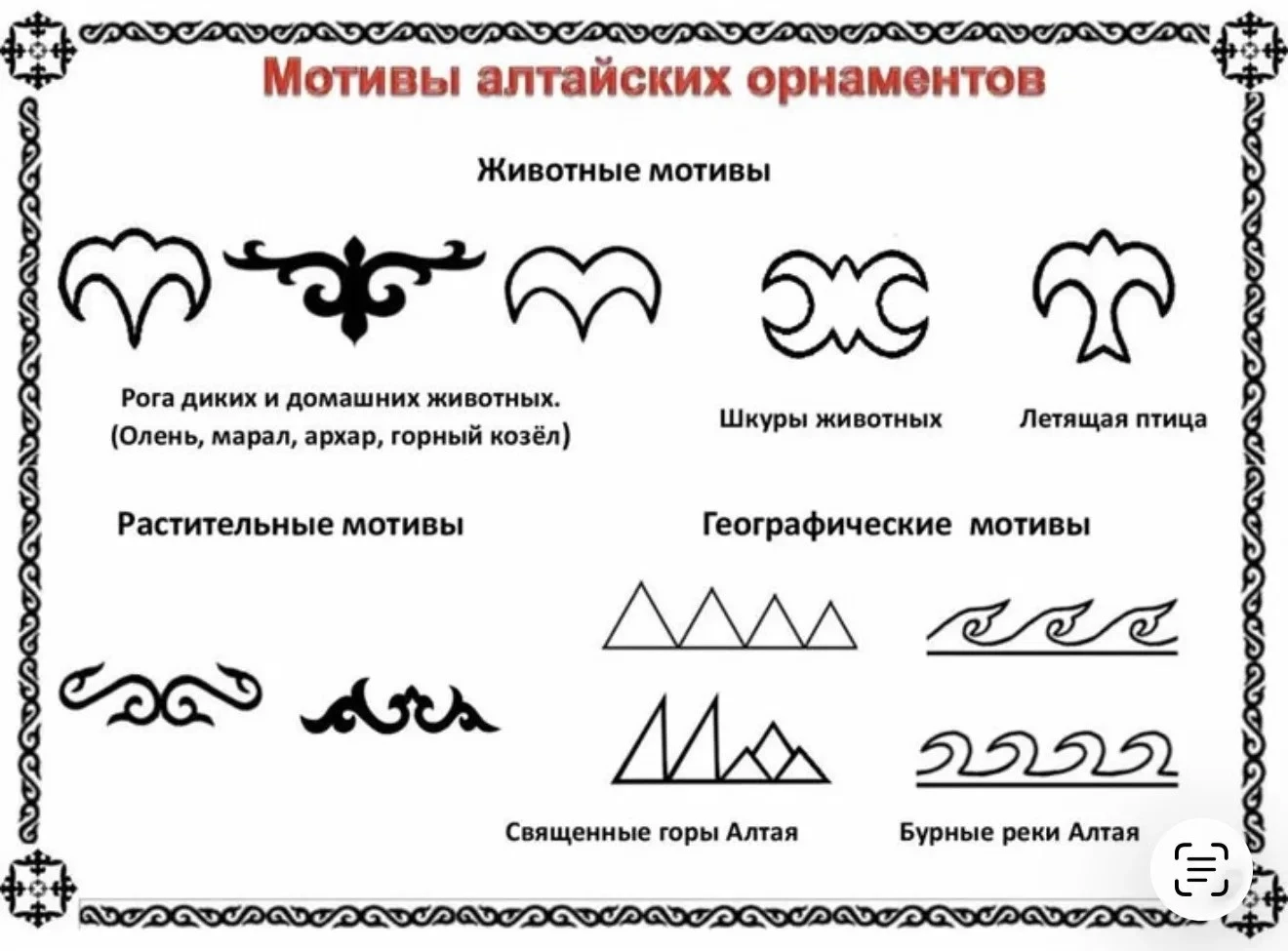 От растения — к орнаменту