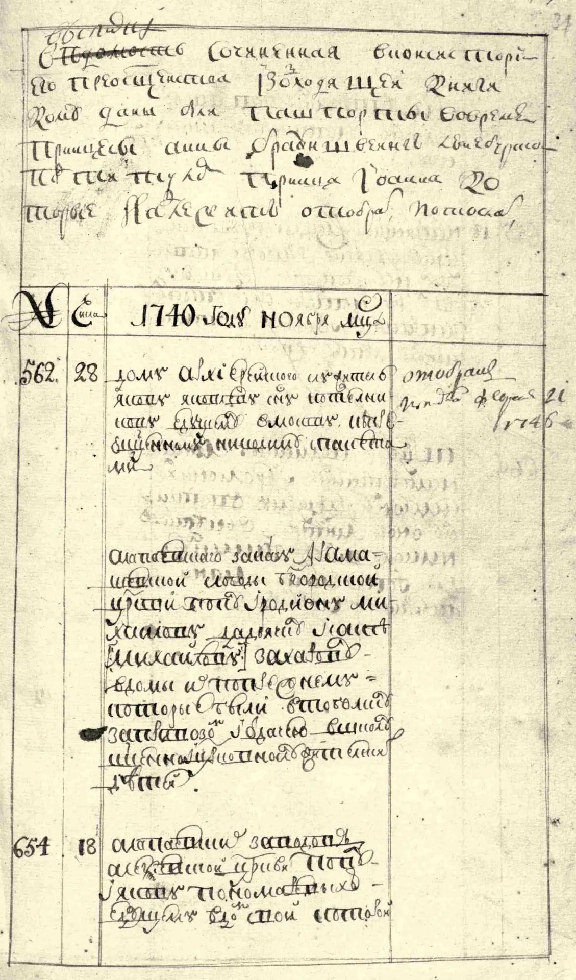 📜ДОКУМЕНТАЛЬНЫЕ СВИДЕТЕЛЬСТВА О КОКОРИНОВЫХ