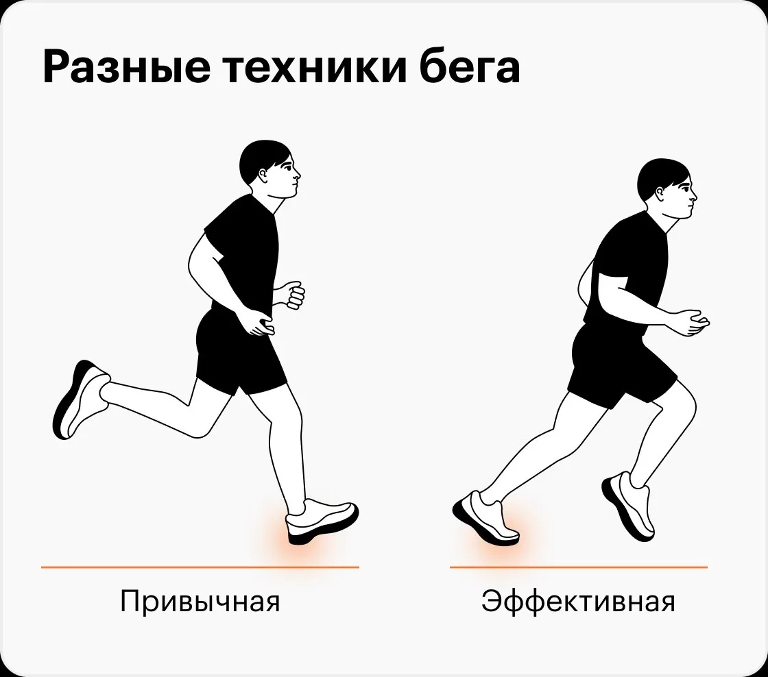 🫥 Постановки стопы при беге на длинные дистанции