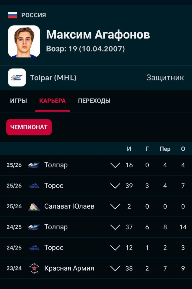 Нижегородское «Торпедо» в результате обмена на денежную компенсацию с «Салаватом Юлаевым», подписало