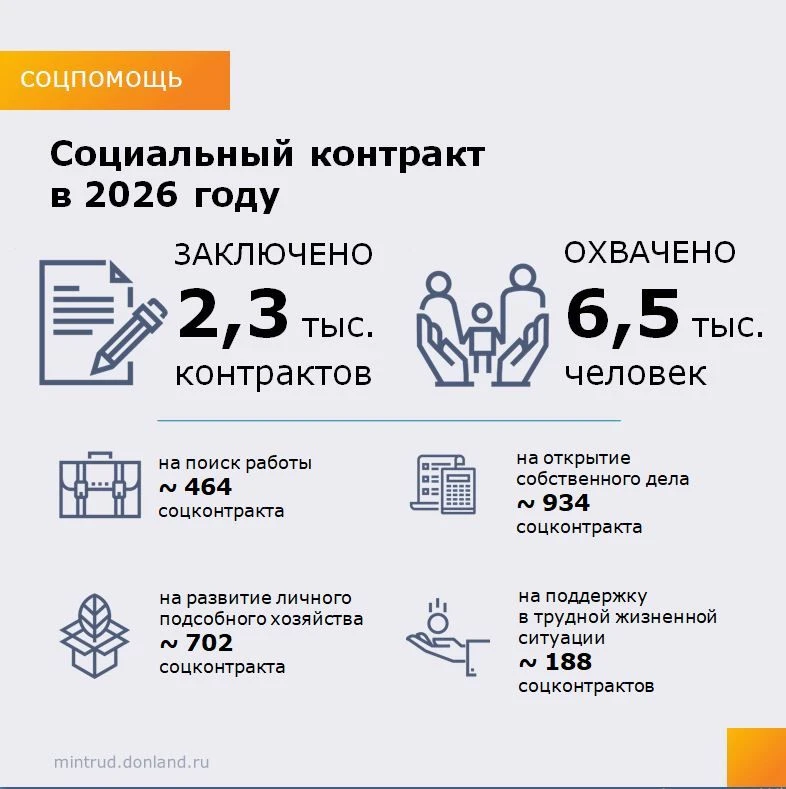 Для рассмотрения вопроса об оказании государственной социальной помощи на основании соц...