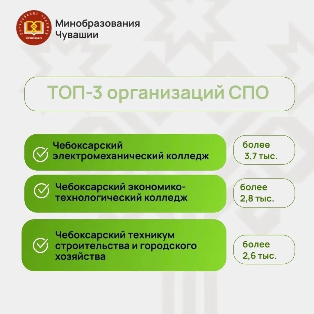Приемная кампания в самом разгаре!
 
Напомню, что прием документов стартовал 20 июня.Для первокурсни