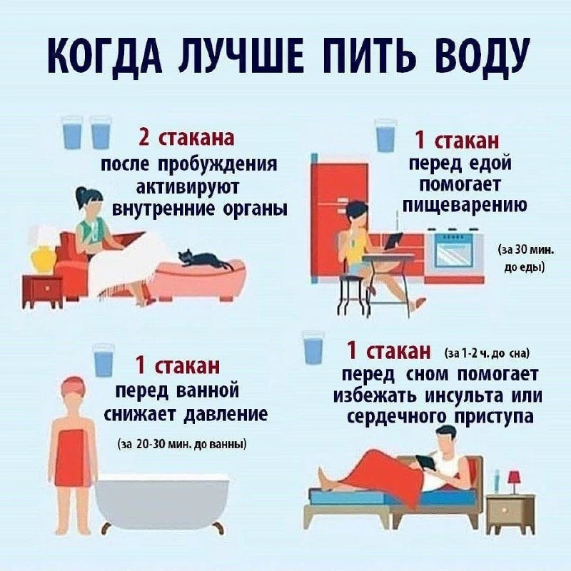 Когда пить воду в течение дня для хорошего самочувствия