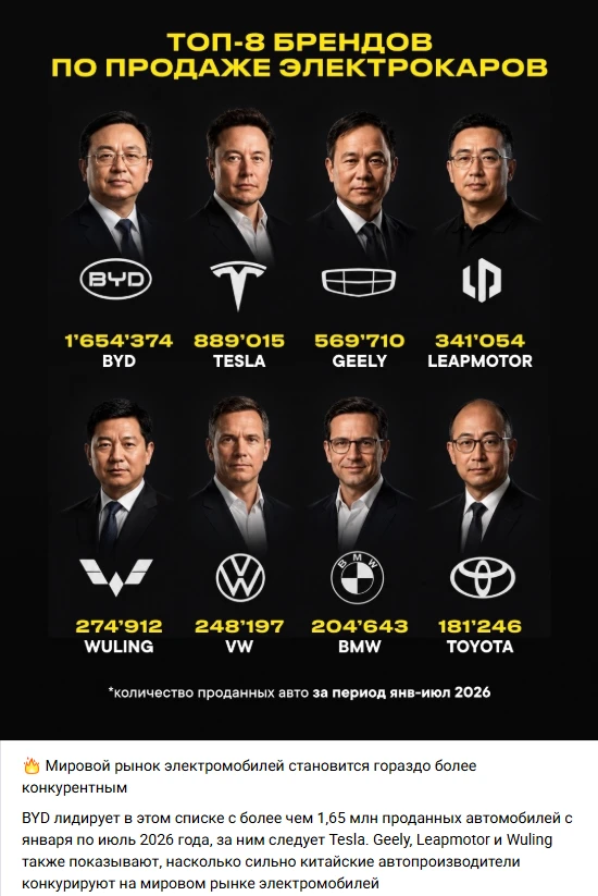 Несколько фактов про Byd или почему я каждую неделю предлагаю вам какие-то автомобили э...