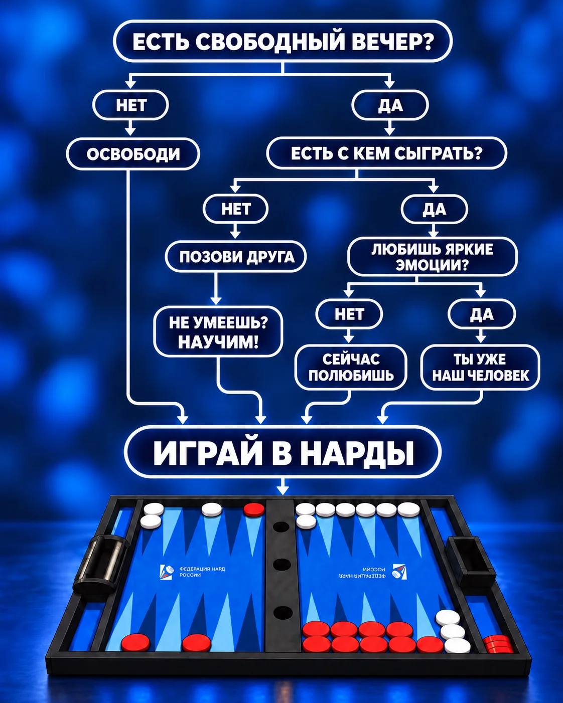Когда жизнь даёт тебе выбор, но все стрелки почему-то ведут к нардам⚡️