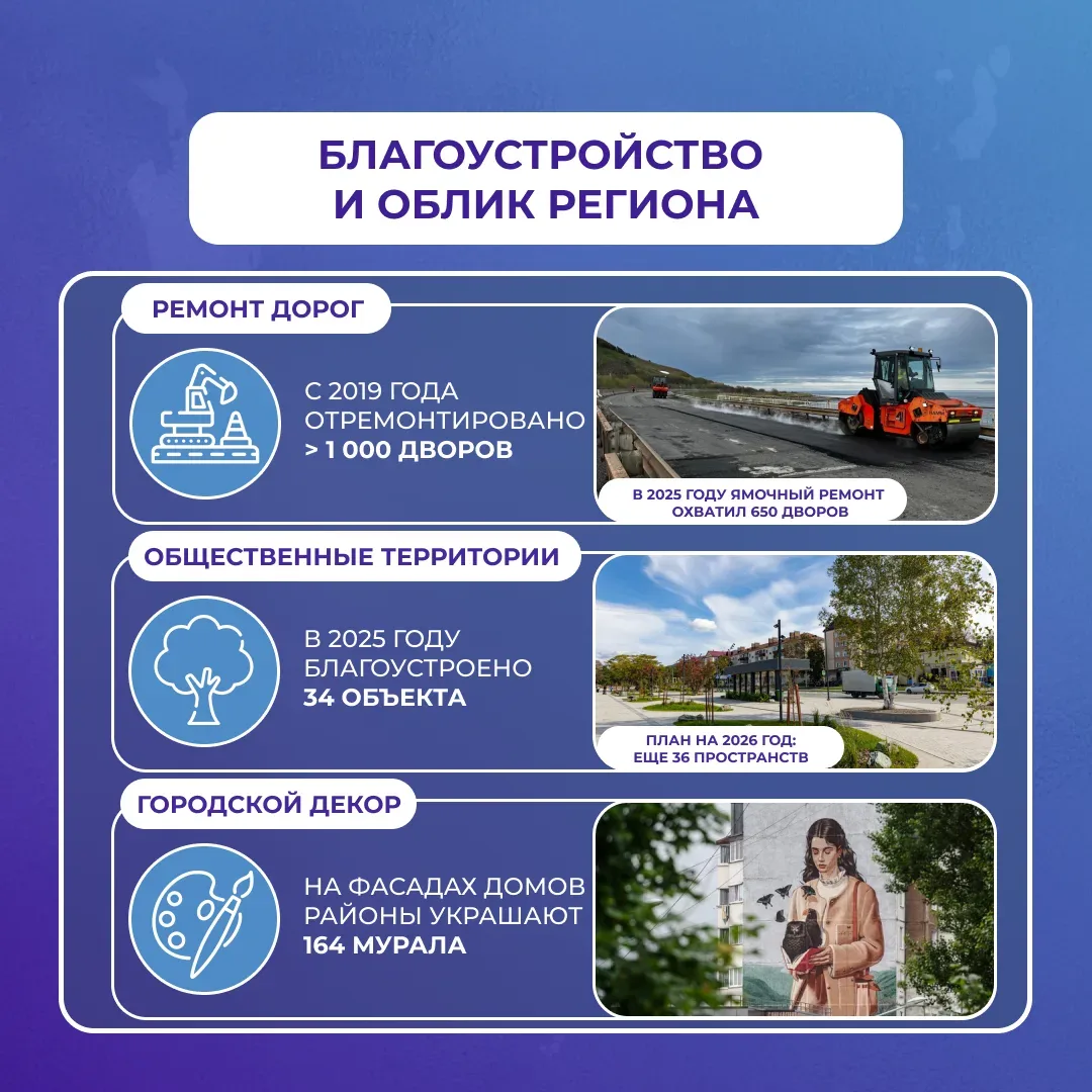 ✔️ В Сахалинской области подвели итоги благоустройства и обновления жилищного фонда  Итоги работы по