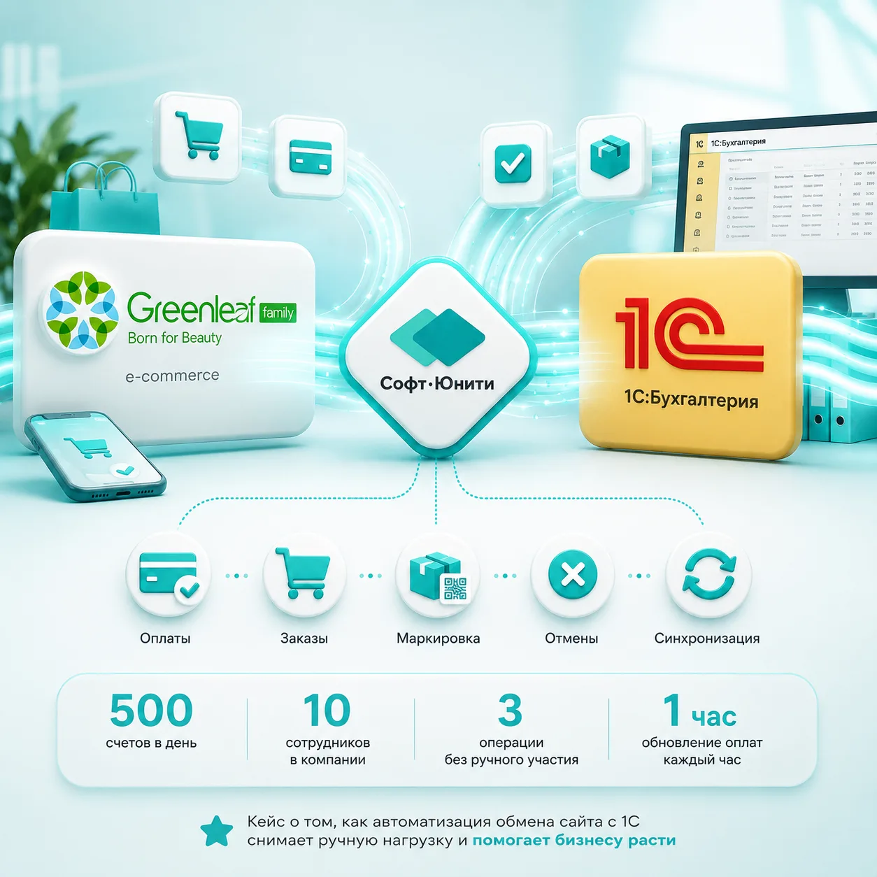 💼 Как e-commerce компания «ЛЮЙЕ» автоматизировала обмен сайта с 1С при нагрузке около ...
