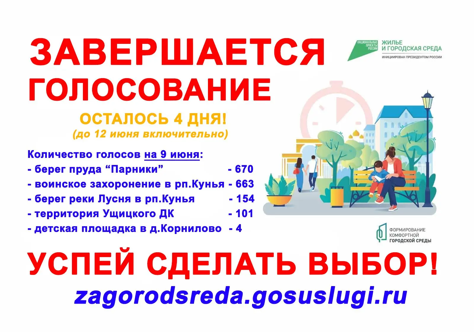 ⚠️ Четыре дня осталось до завершения голосования за объект благоустройства в 2027 году.