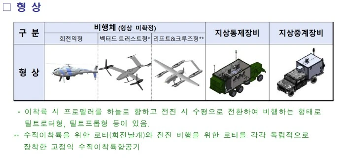 Южная Корея запустит программу разработки VTOL-разведчиков за $1,6 млрд 🇰🇷