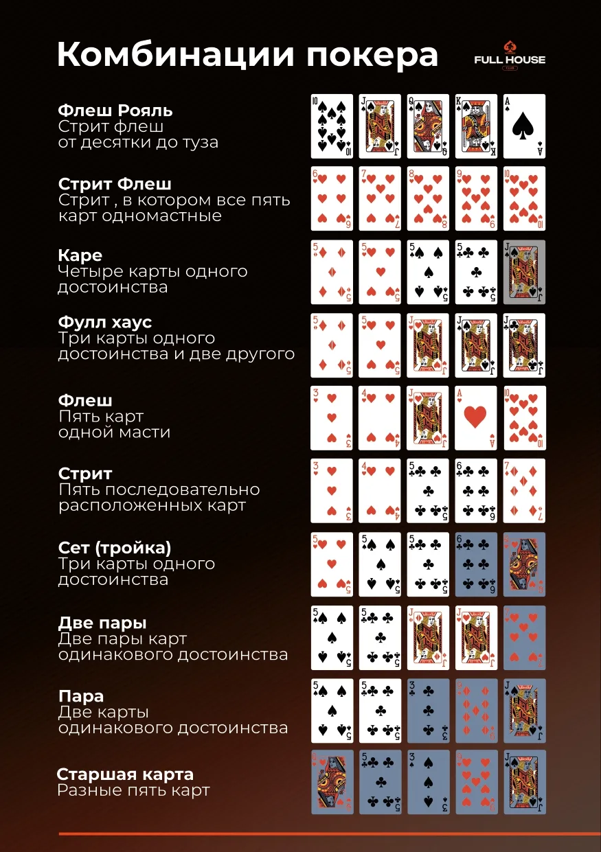 Покерные комбинации ♠️
