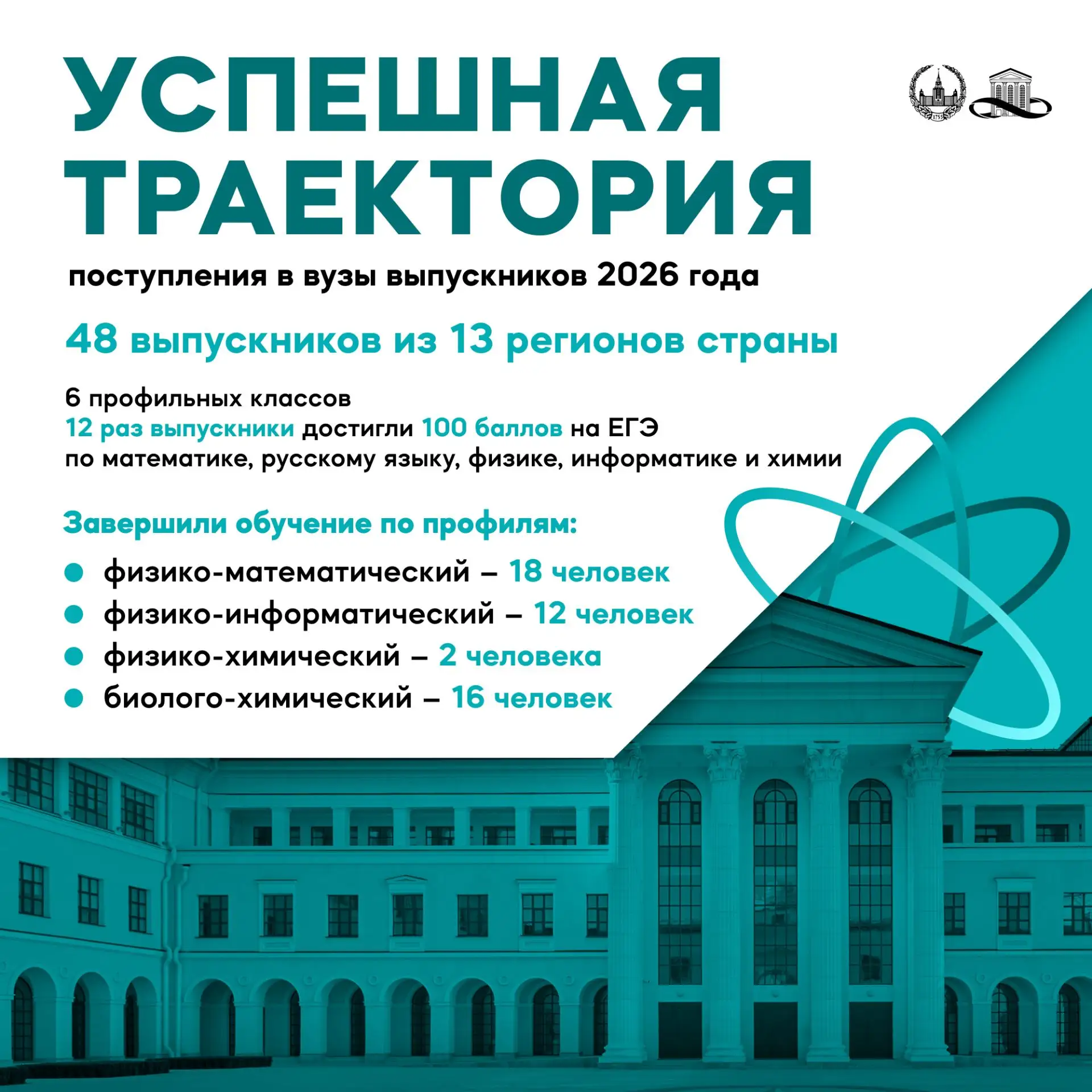 🏛 Итоги-2026: куда поступили выпускники Первого Лобачевского
