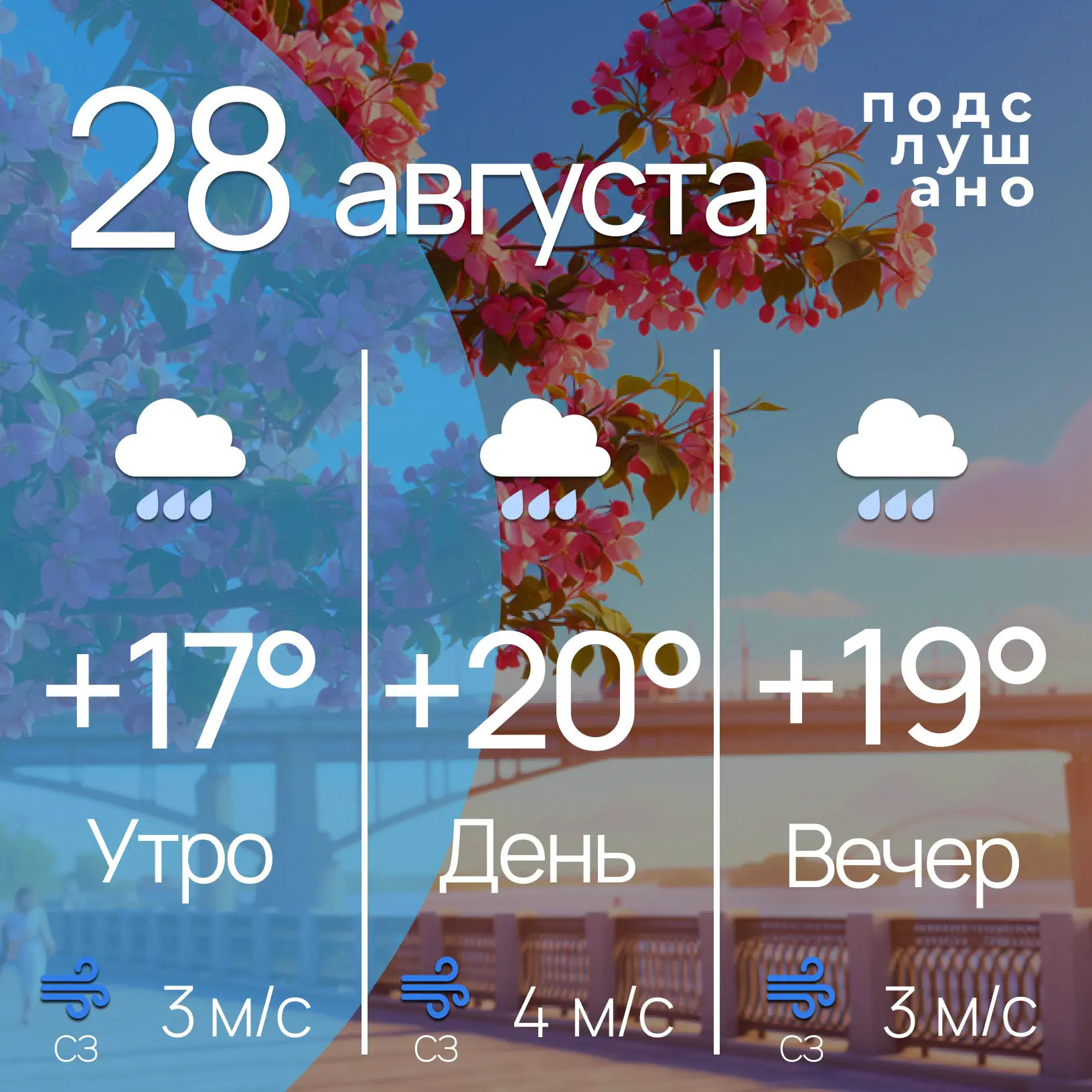 Прогноз погоды на сегодня