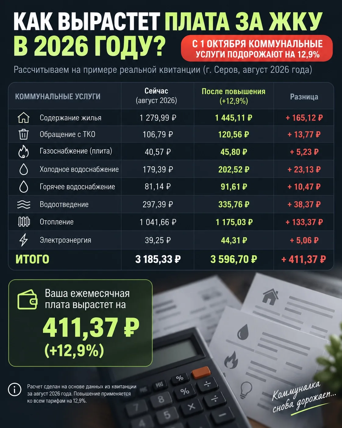 😱 ЖКХ, вы что творите?! В Свердловской области коммуналка снова подорожает