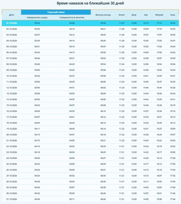 🕌 Время намаза в Кукмор на октябрь 2026