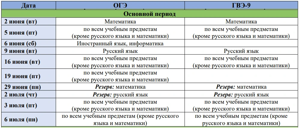 Утверждённое расписание ОГЭ на 2026 год.