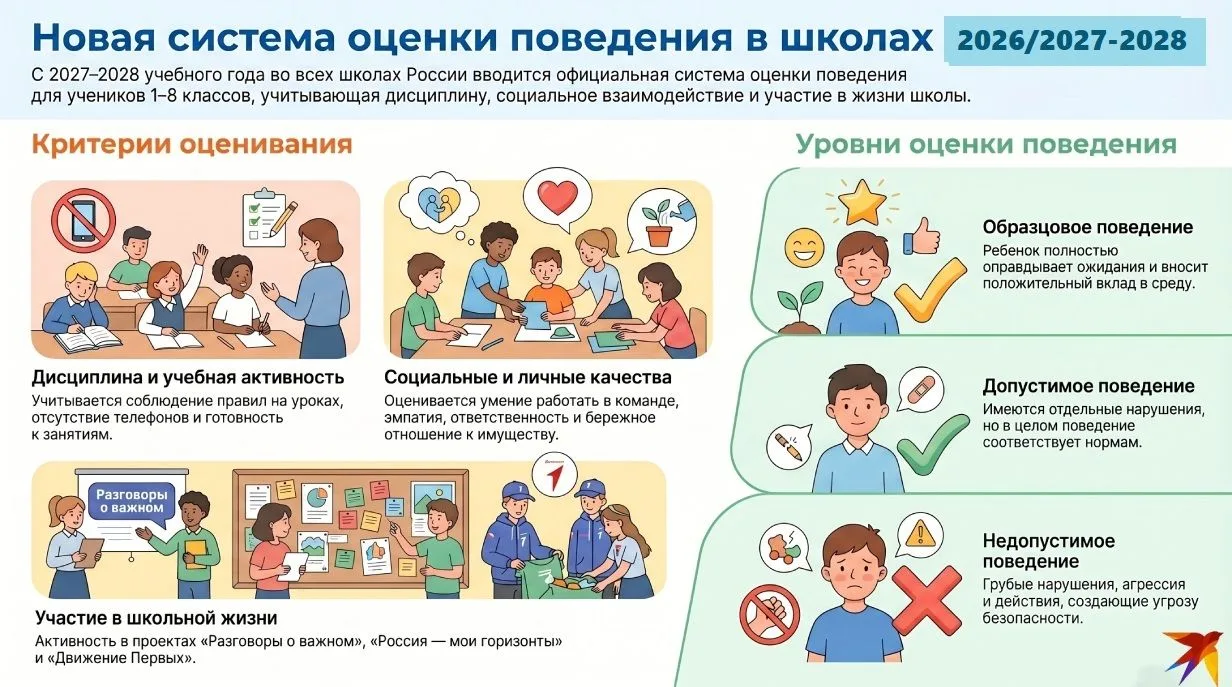 Оценка за поведение - испытанный инструмент в развитии и воспитании растущего человека ...