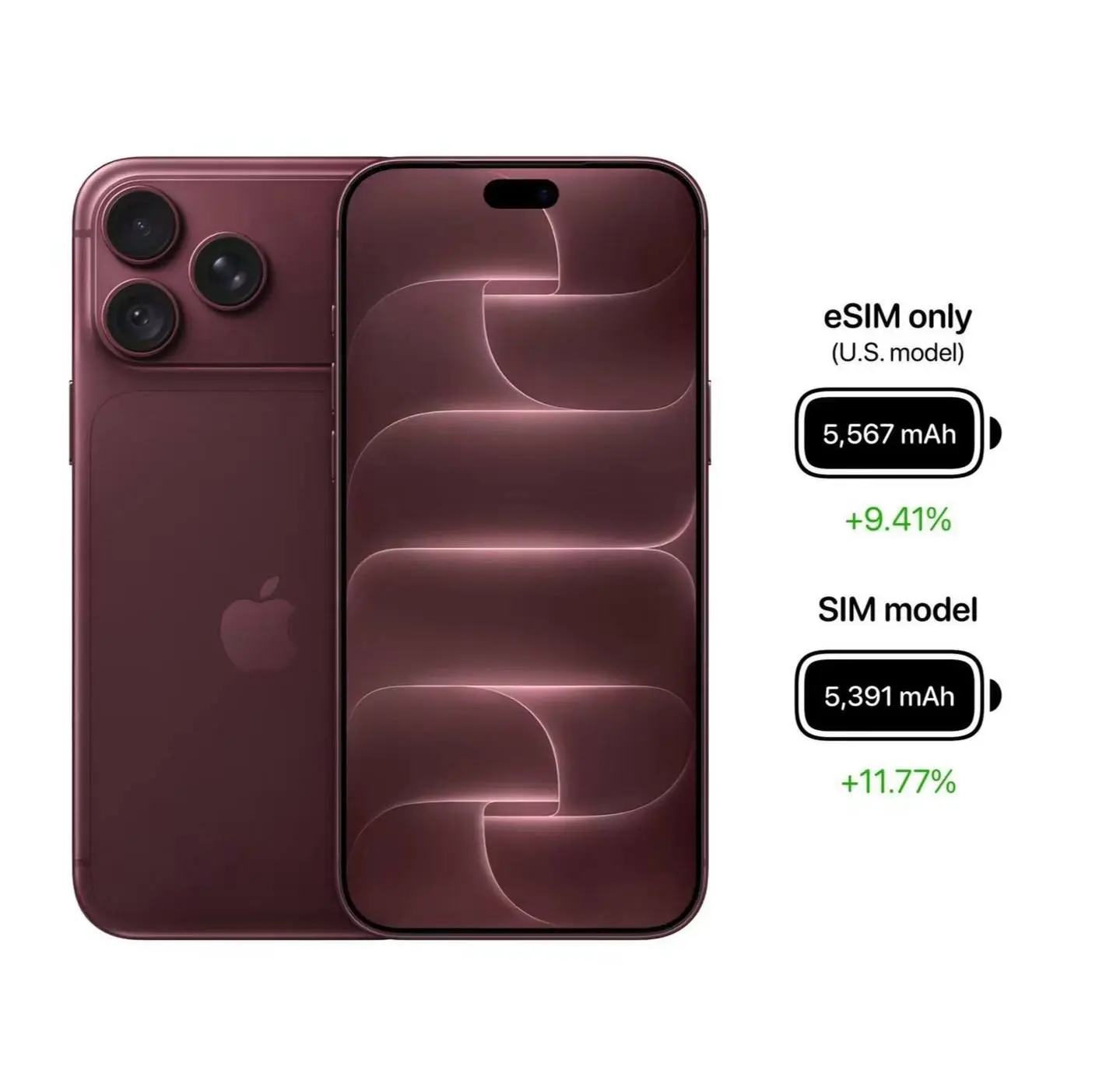 🍎 iPhone 18 Pro Max обладает значительно большей ёмкостью аккумулятора по сравнению с ...