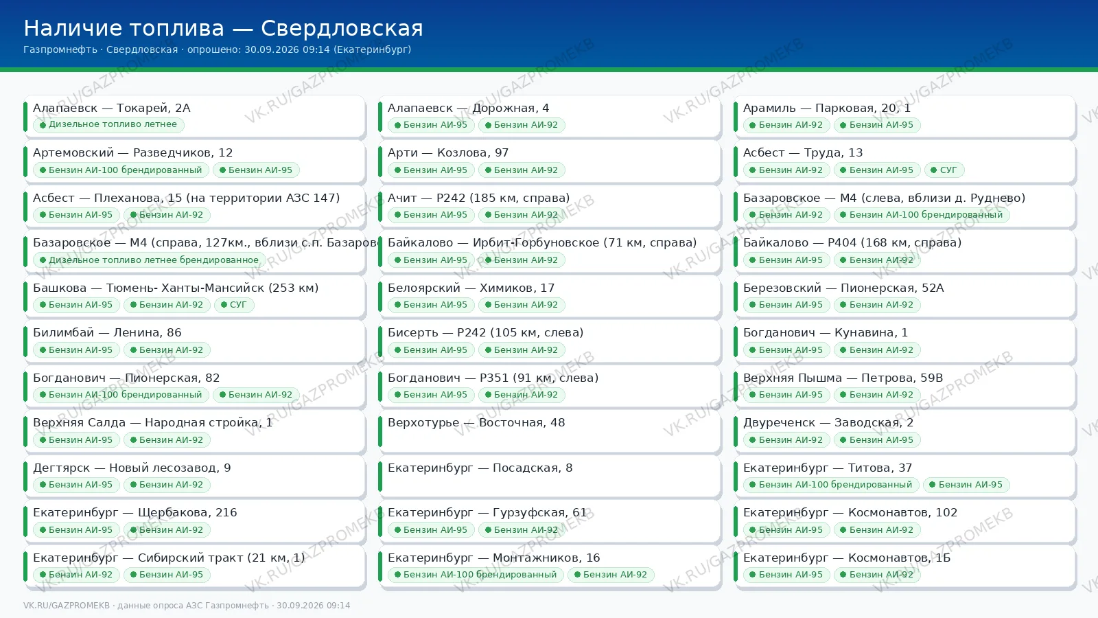 Наличие топлива на АЗС Газпромнефть в Свердловской области