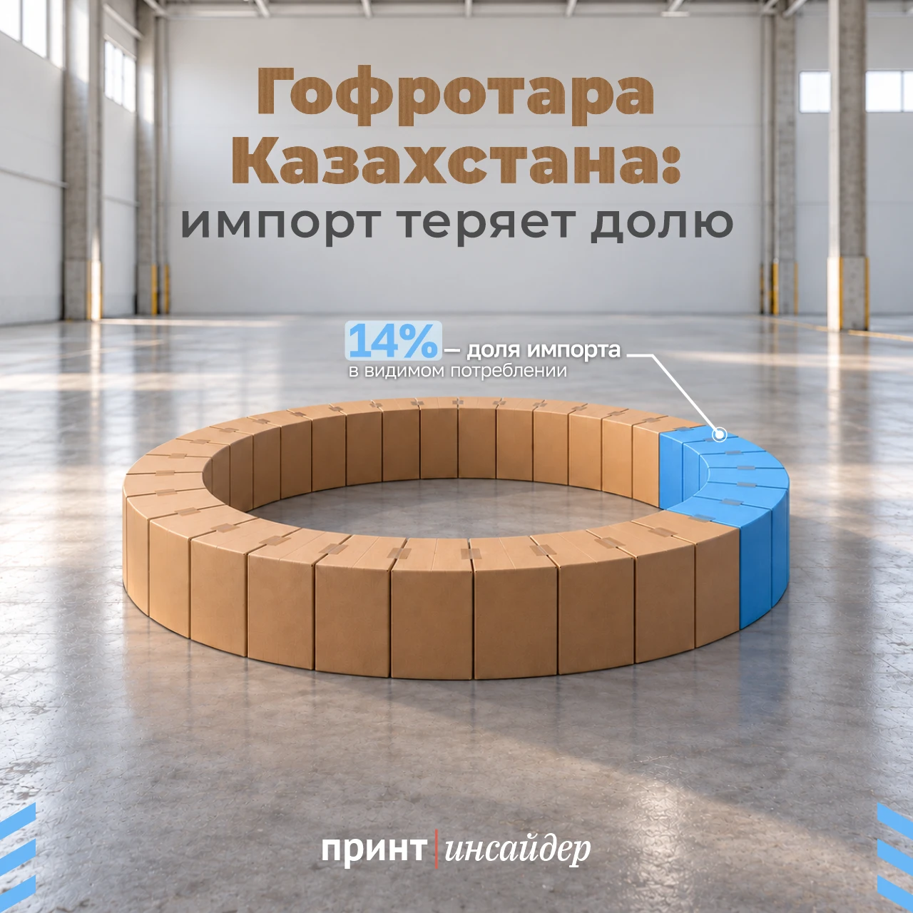 Импорт гофрокоробов в Казахстан теряет долю