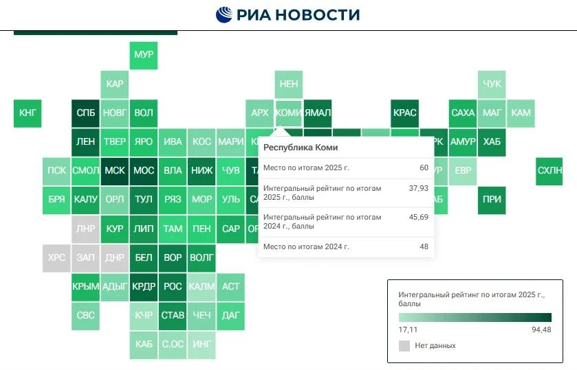 📊 Коми на 60-м месте в рейтинге социально-экономического положения регионов по итогу 2025 года по в