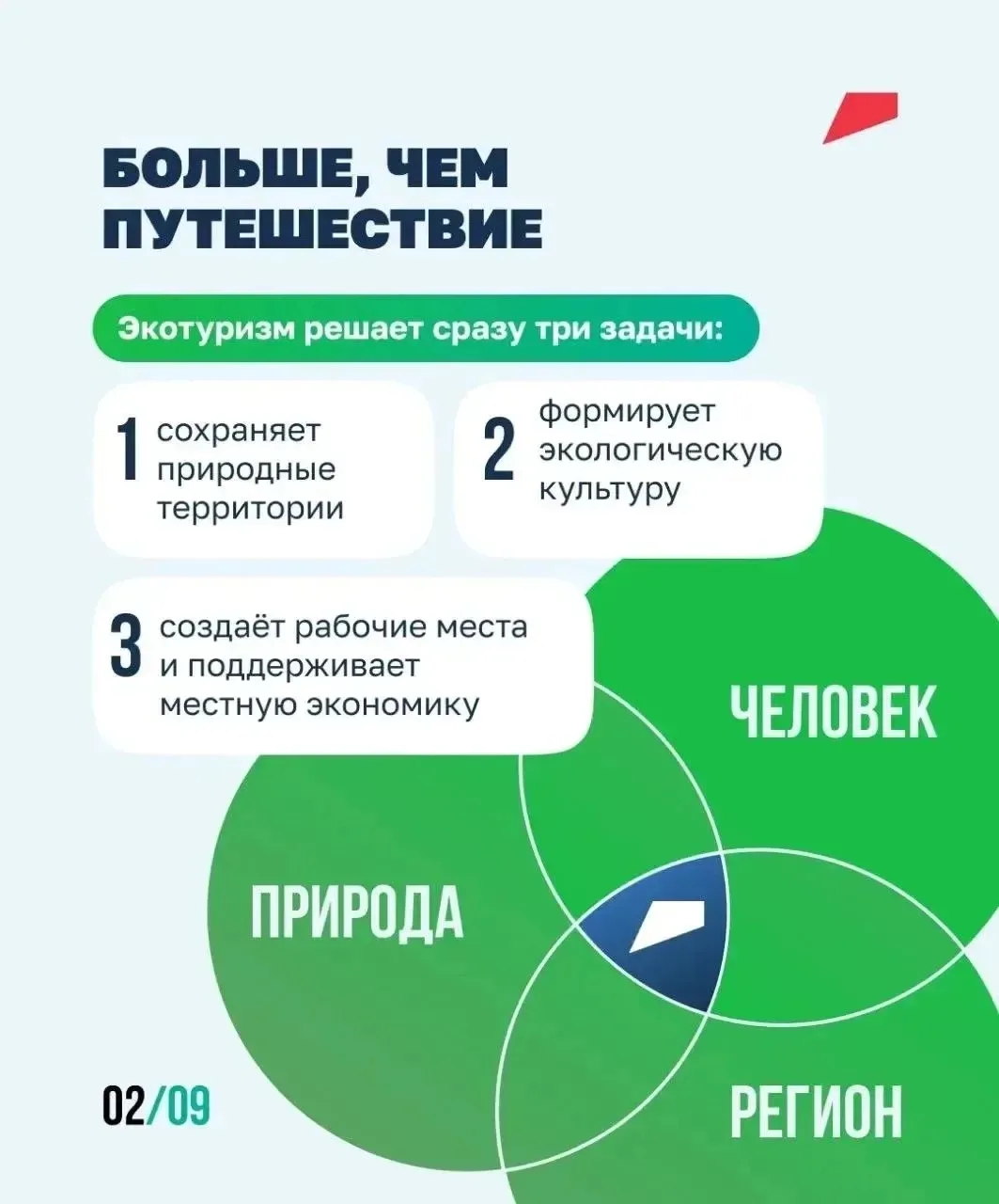 Особо охраняемые природные территории занимают около 13% площади России. По национально...