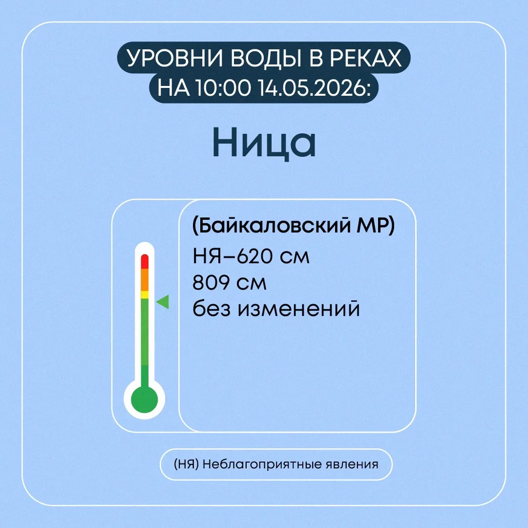 В Свердловской области продолжается пропуск весеннего половодья   Всего затоплено 7 мостов и 1 мост 