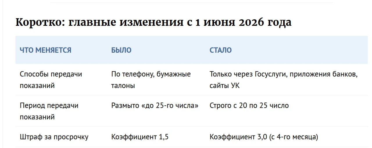 Новые правила ЖКХ с 1 июня:
