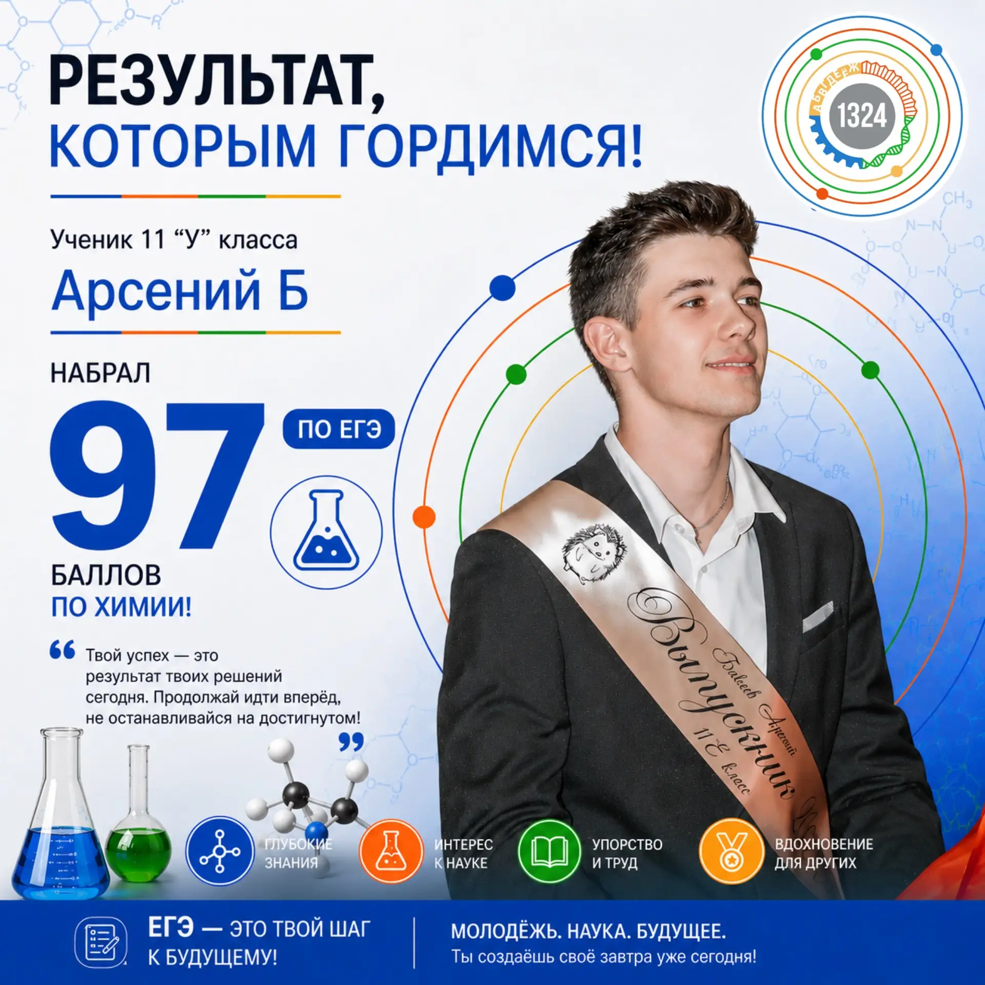 Элемент успеха и никакой магии 🧪