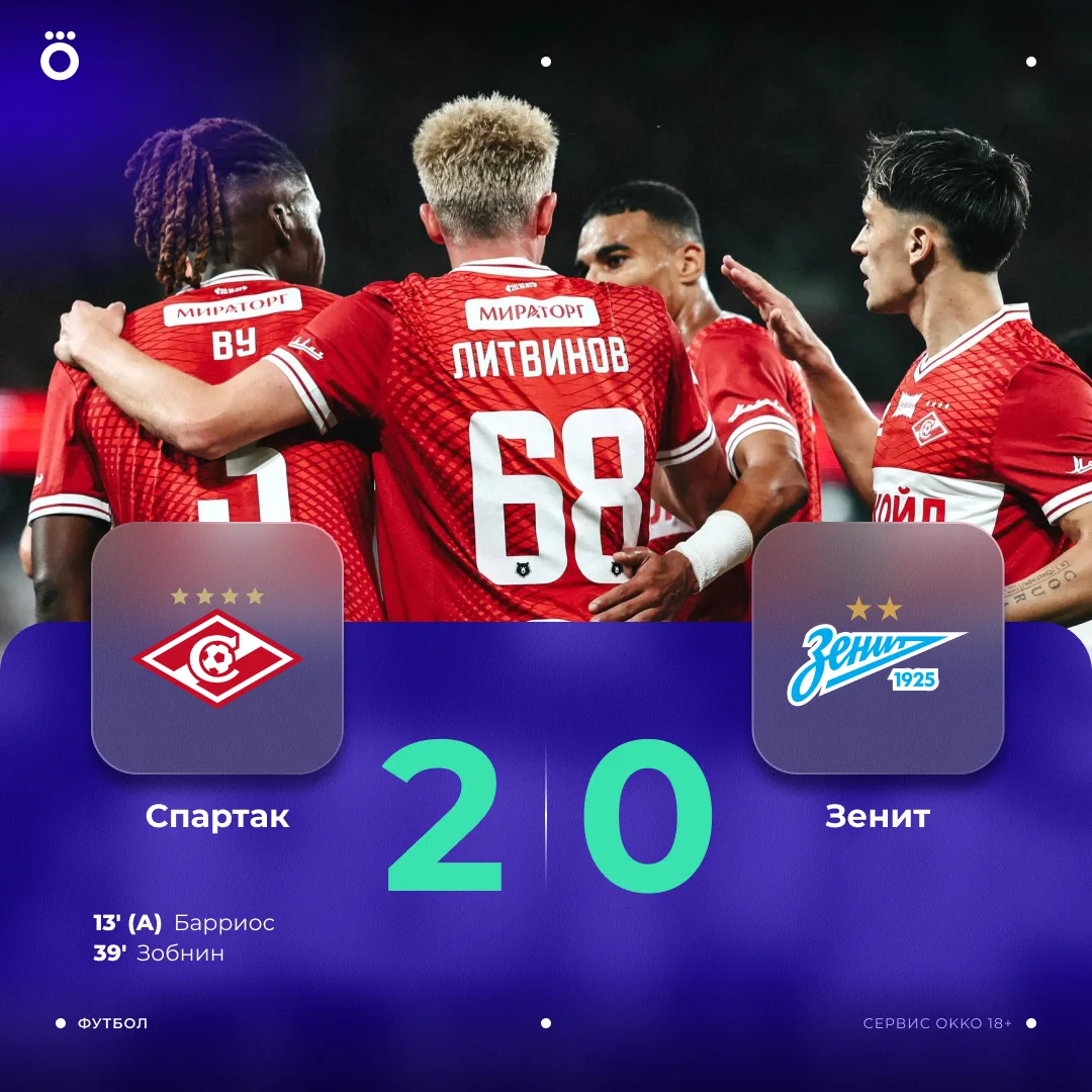 ❤️🤍 «Спартак» победил «Зенит» дома. Голы пришлись на первый тайм, а во втором случилас...