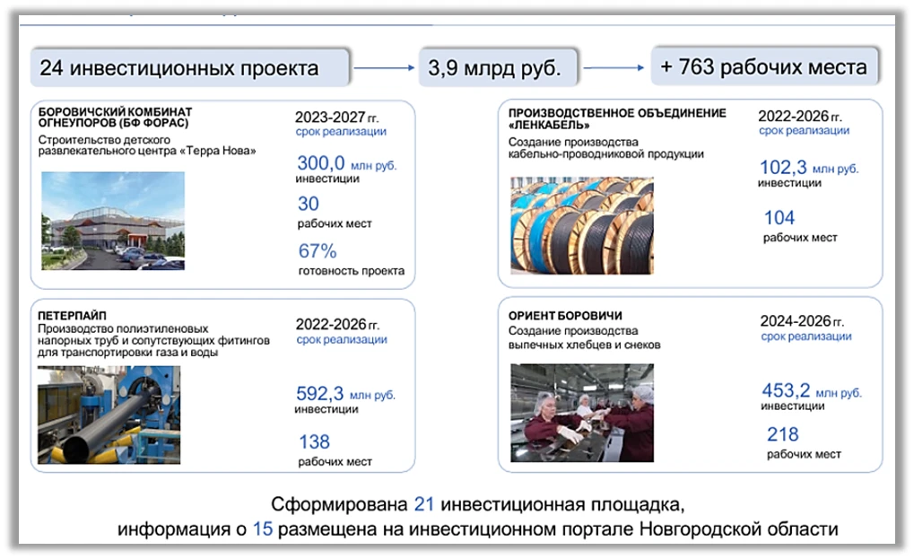 В городе Боровичи состоялось выездное заседание Правительства Новгородской области под ...