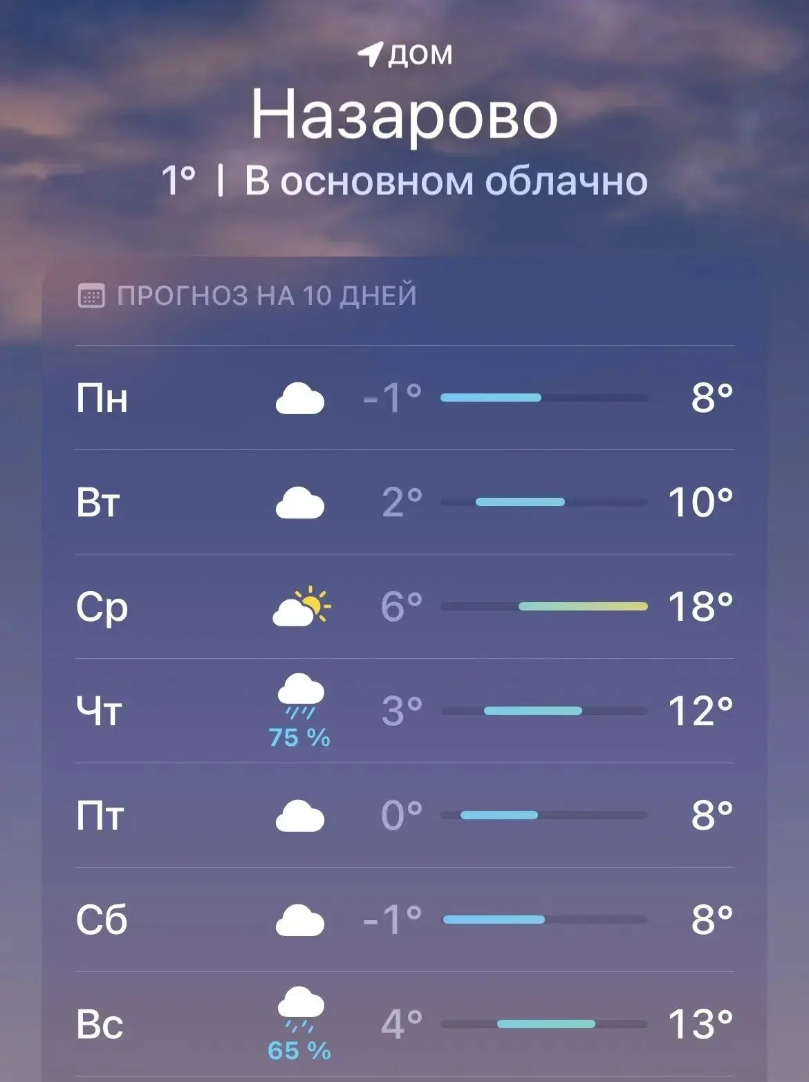 На неделе будет тепло. Только не пропустите этот день, потому как пока синоптики прогнозируют такой 